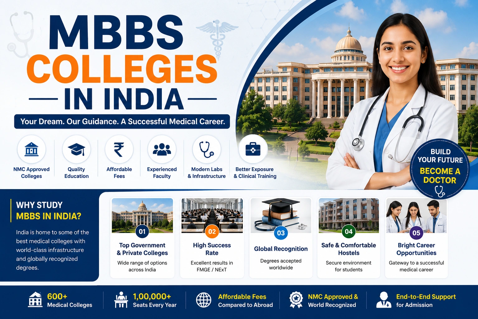 MBBS Colleges in India 2026-27